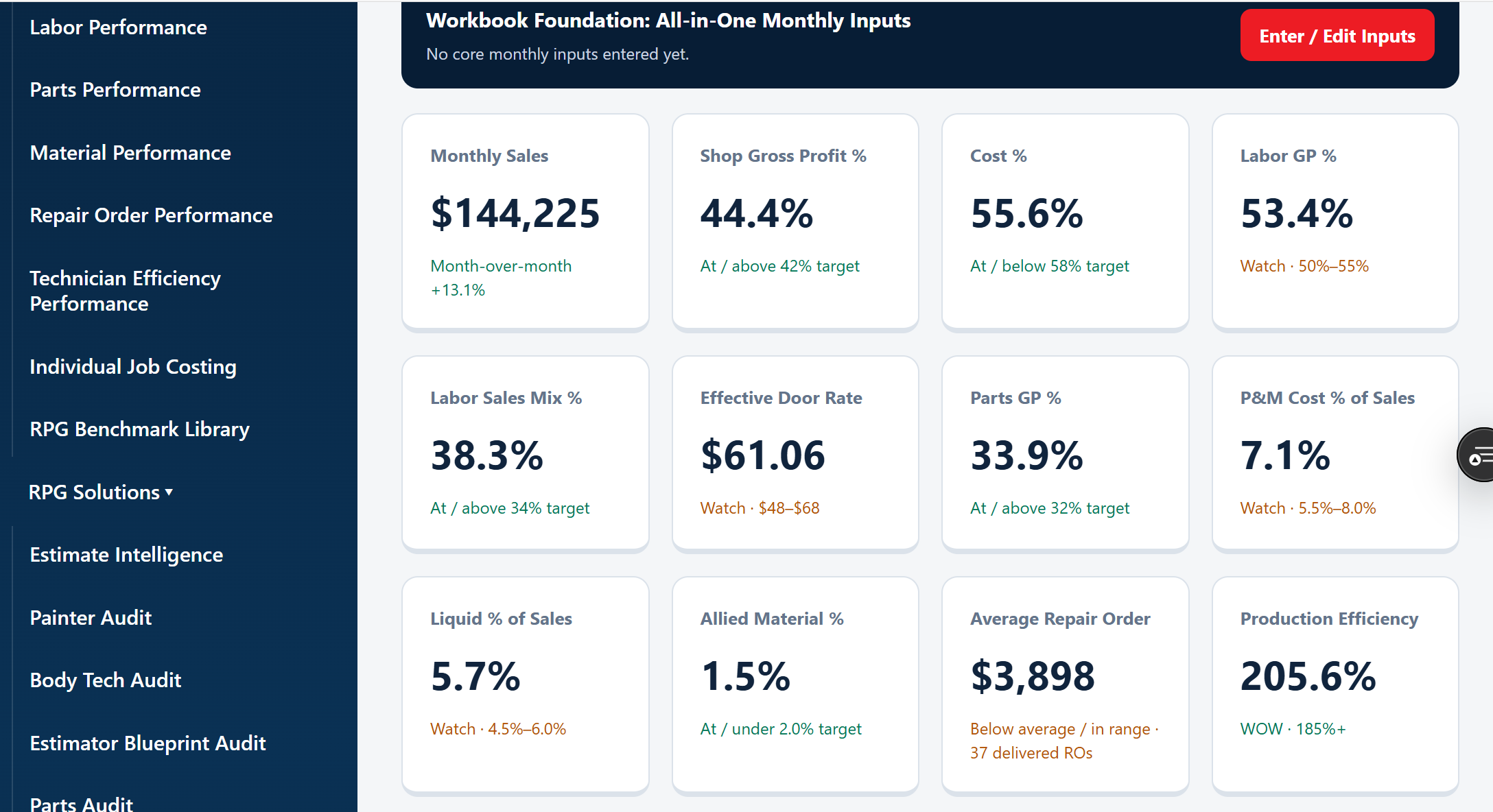 RPG Performance Improvement analytics view